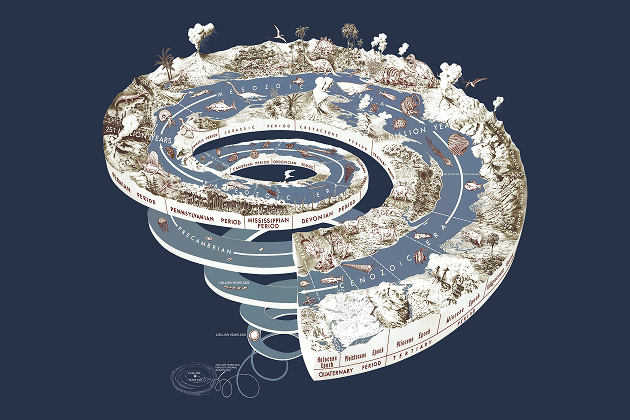 Determine Geological Time